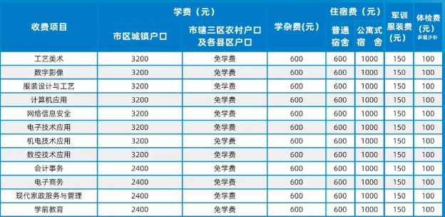 邵阳工业学校2025年收费标准