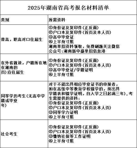 湖南2025年高考报名准备材料一览表及模板